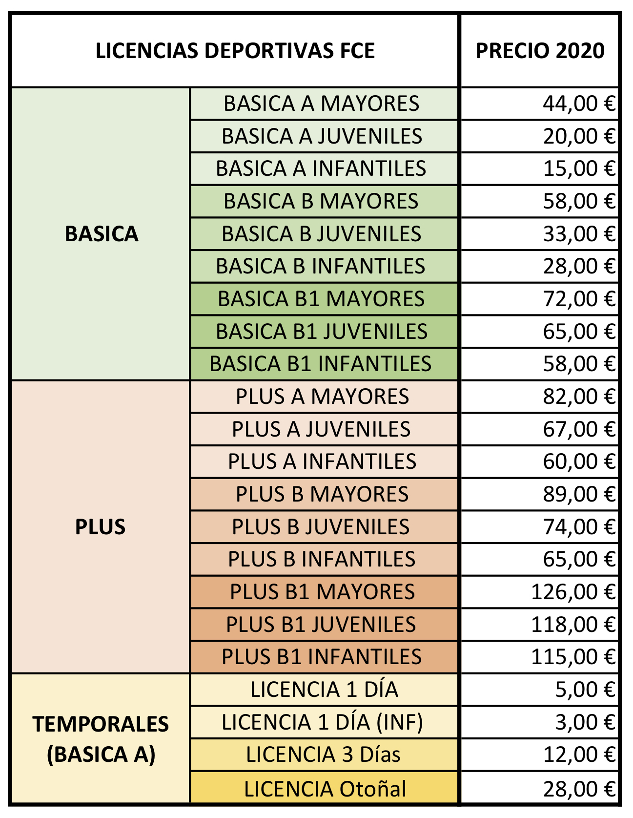 Precios licencias 2020