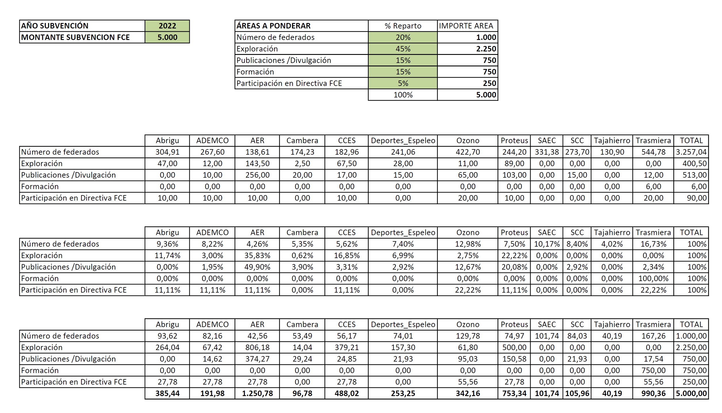 20221116 Resumen Subvenciones 2022