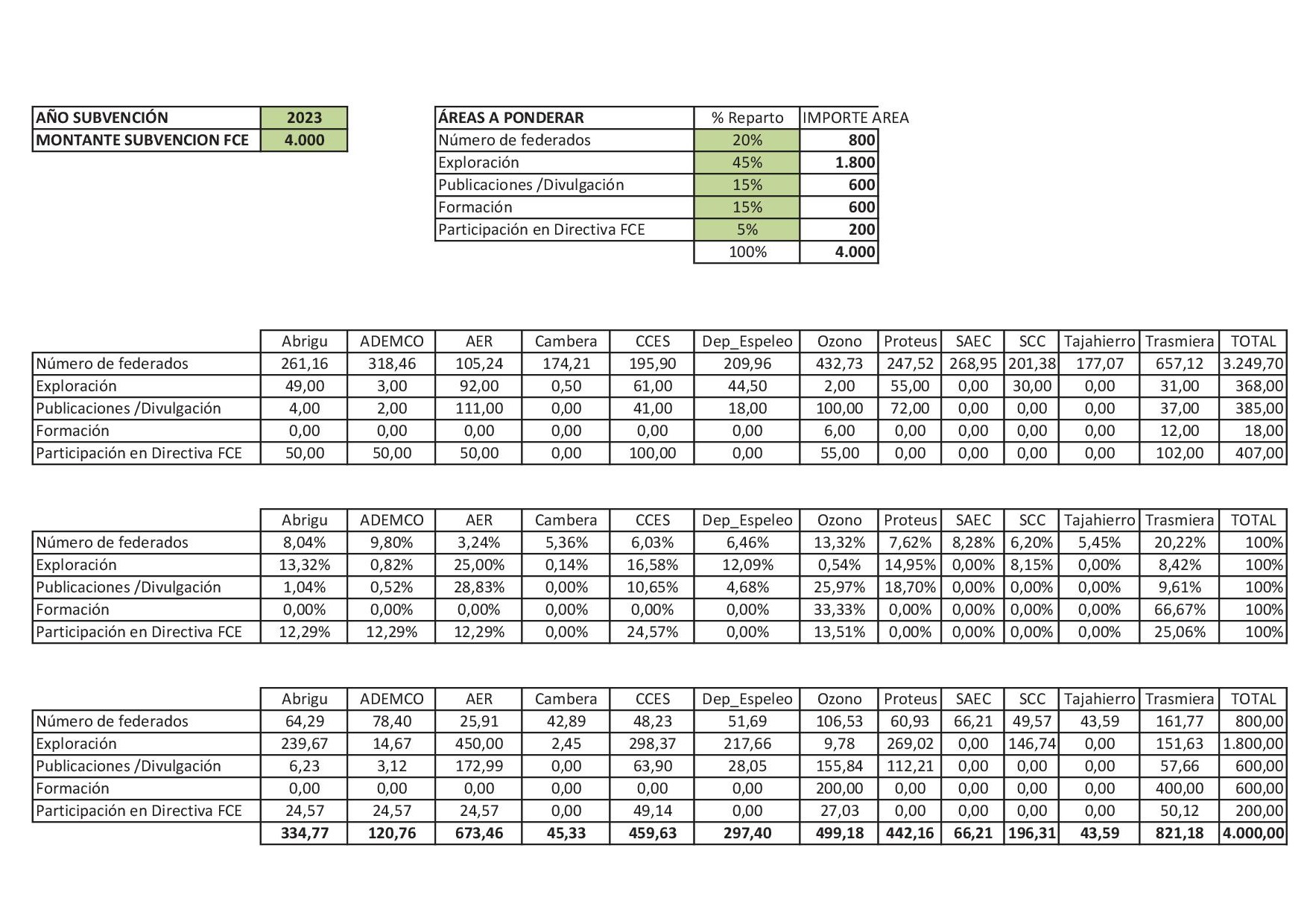 20231106 Resumen Subvenciones 2023